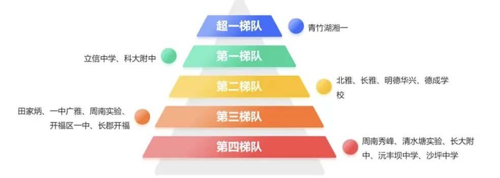再按需打开相关阅读