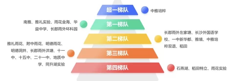 再按需打开相关阅读