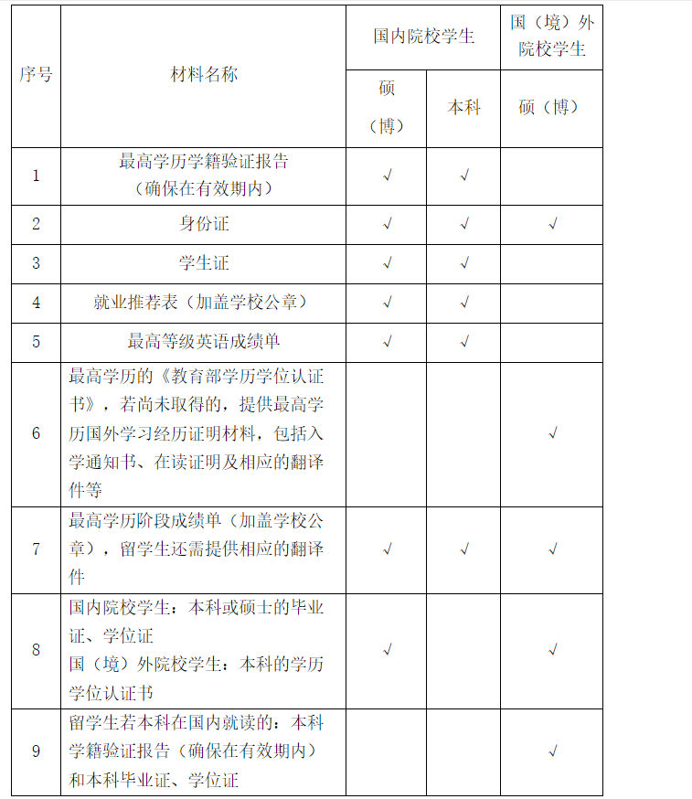 相关阅读