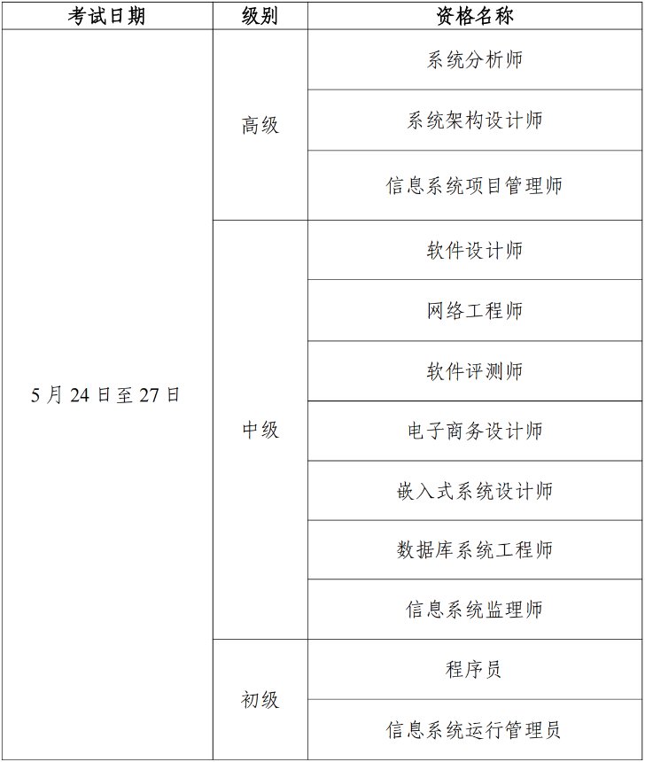可按栏目接着查阅相关条目