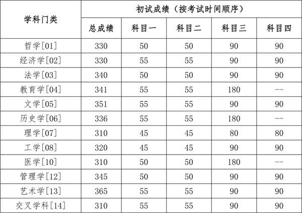 安徽中国科学技术大学2025年硕士研