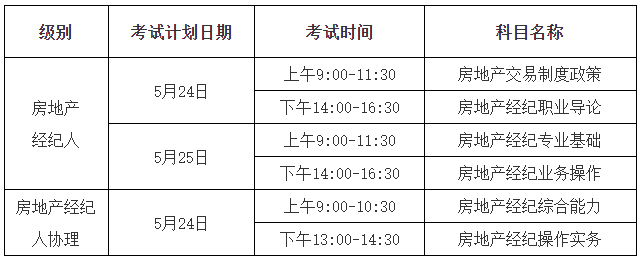 2026年贵州房地产经纪专业人员职业