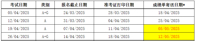 2025年4月雅思考试报名时间
