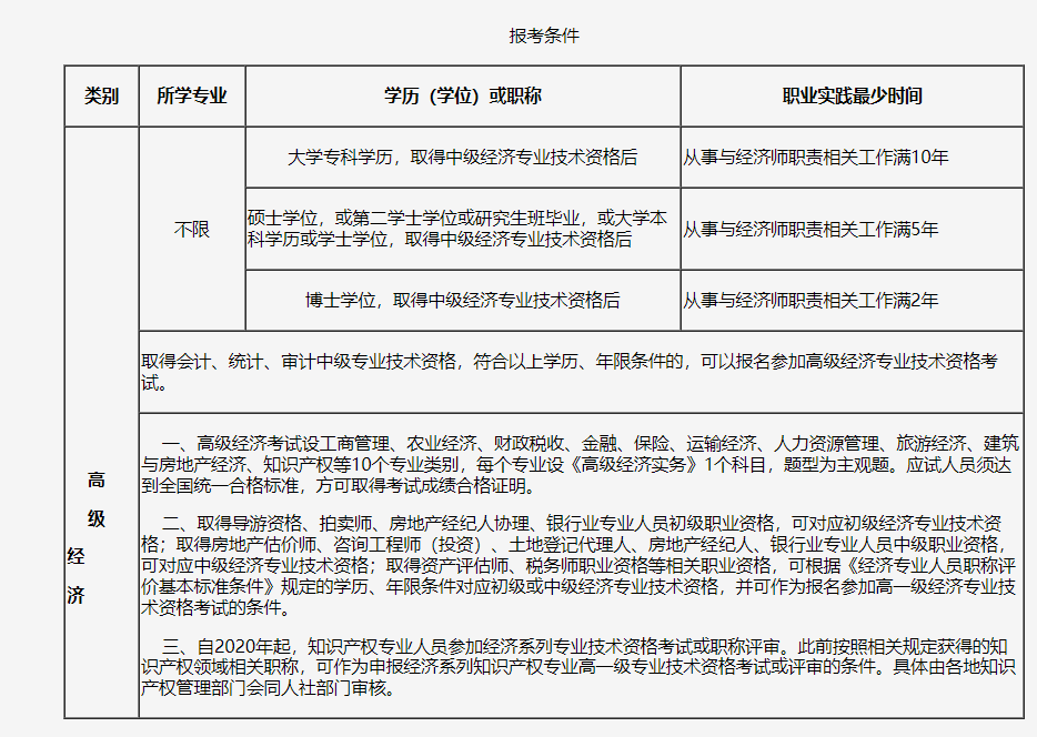 2025年吉林经济师报名入口已开通