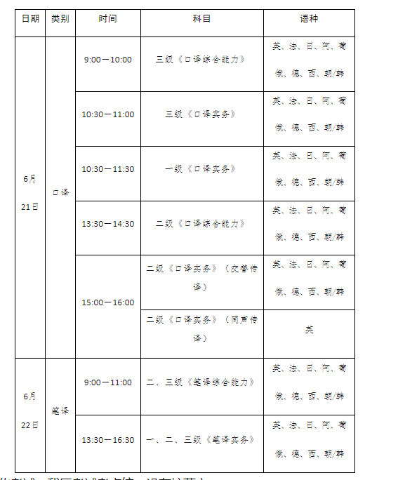 image.png 现就做好我区2025年度翻译专业资格