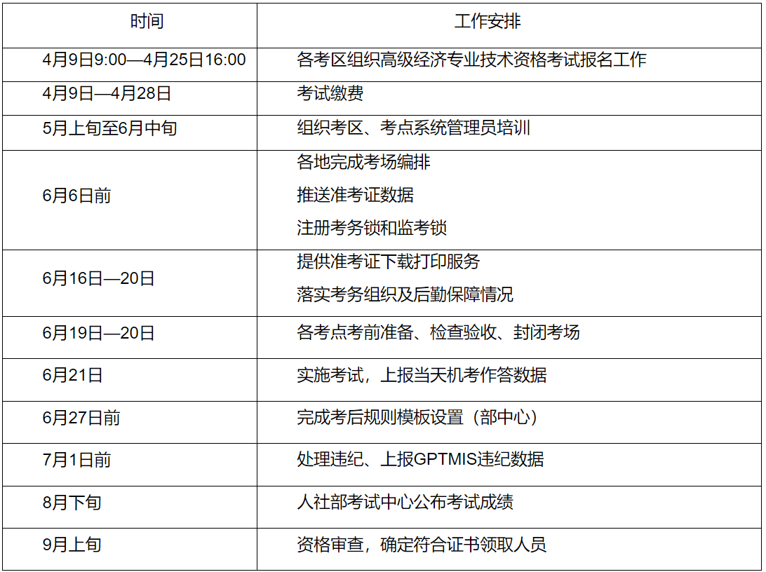 重庆2025年初级经济师考试报名条件