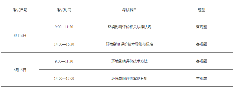 2026年黑龙江环境影响评价工程师考