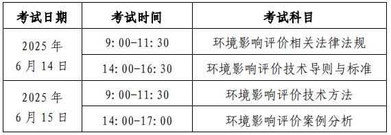 2026年贵州环境影响评价工程师考试