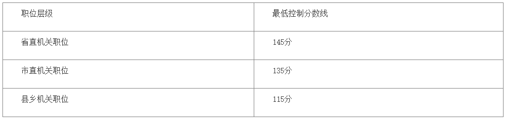 2025年陕西省统一考试录用公务员笔