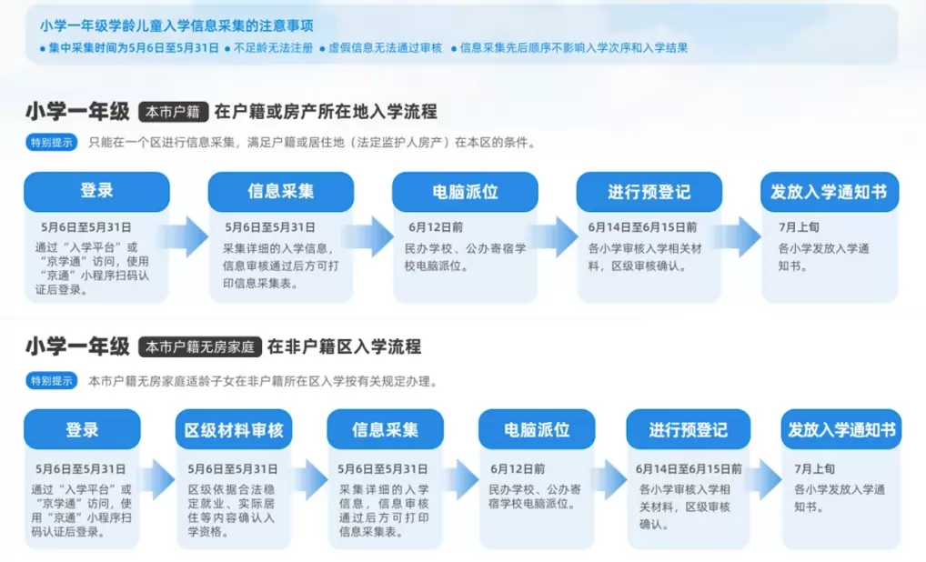 小升初招生入学政策