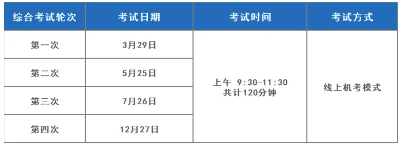 可按栏目接着查阅相关条目