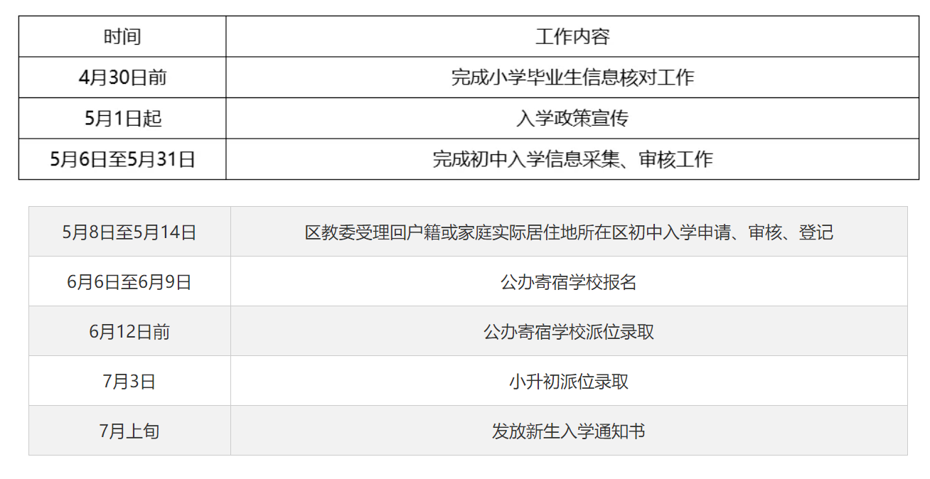 可先确认当前栏目名称