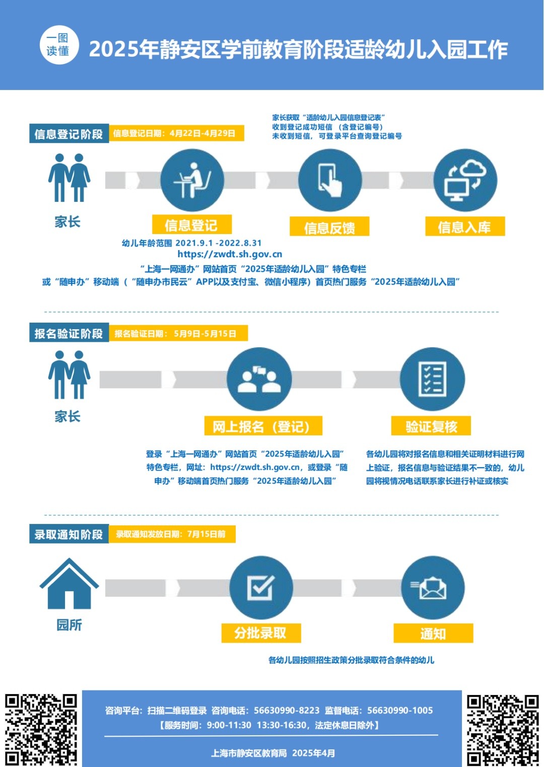 2025年上海外地子女在沪各阶段积分