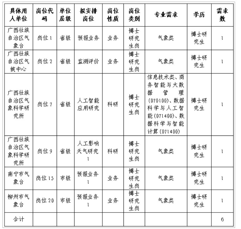 image.png 部分岗位无人员报考