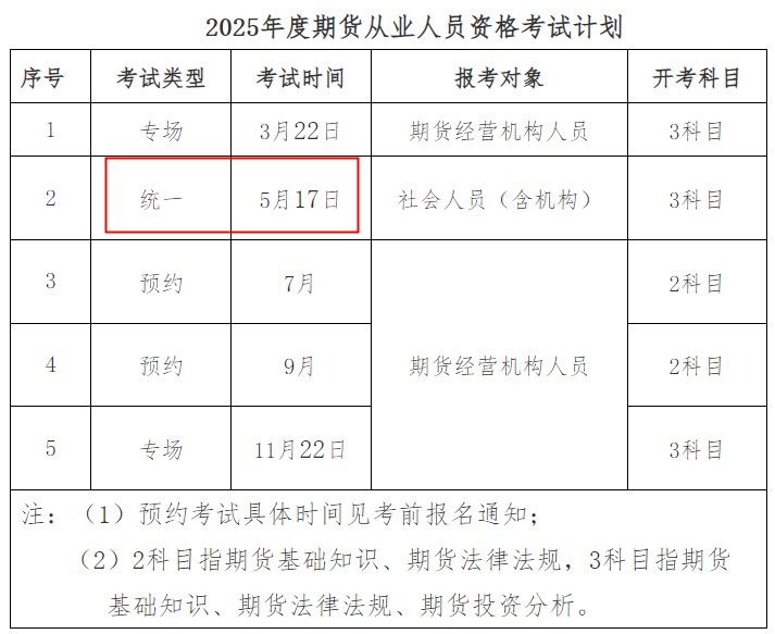 2025年11月四川期货从业资格考试