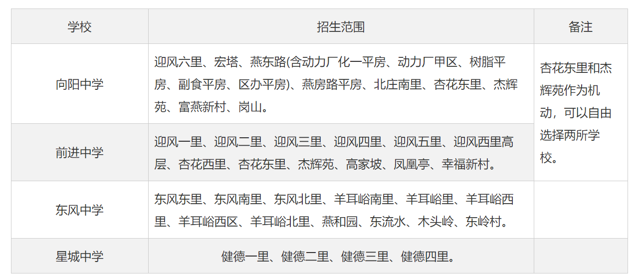 再按需打开相关阅读