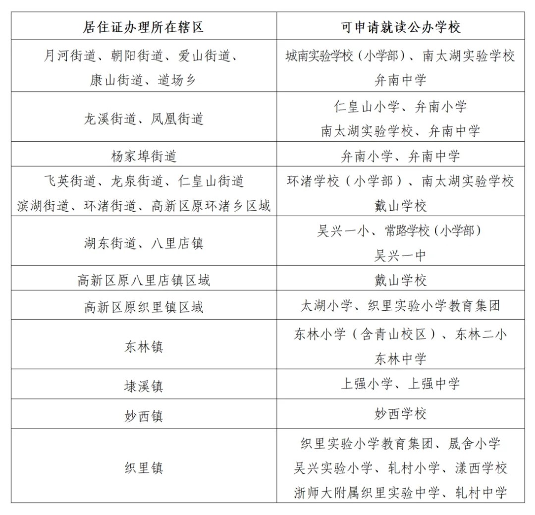 可按栏目接着查阅相关条目