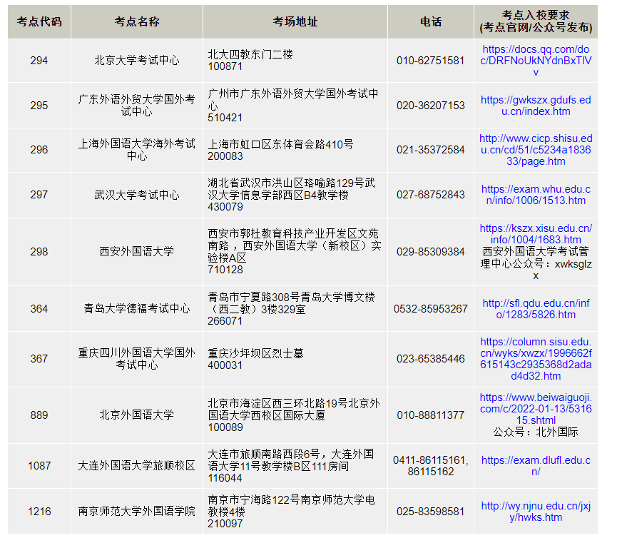 2026年3月德福考试成绩查询时间及