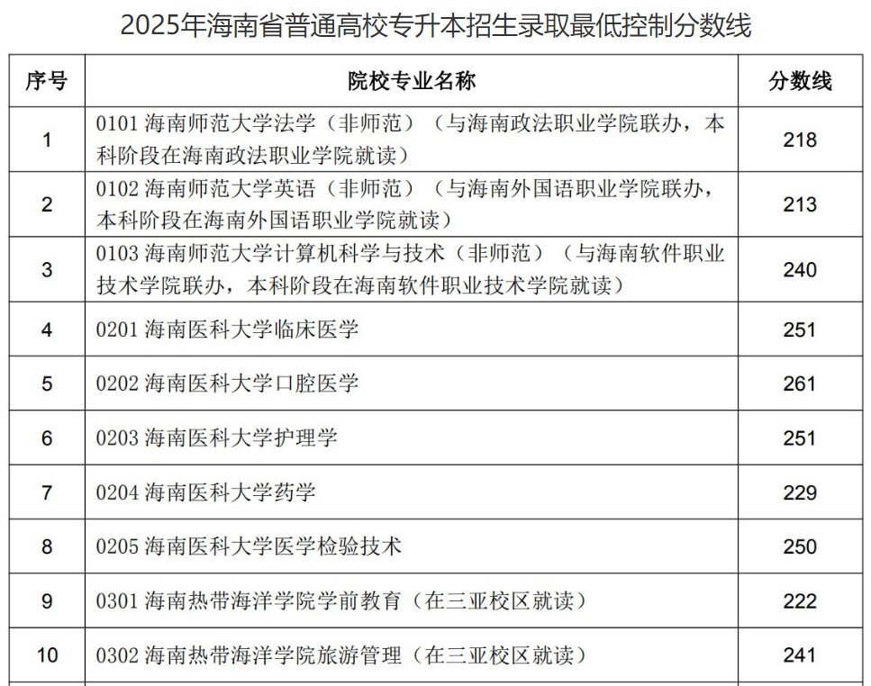 云南2026年普通高校专升本各专业类