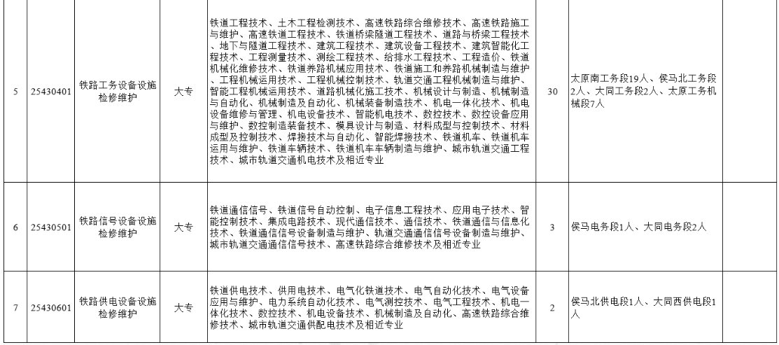 需要原文时请核对应栏目发布页
