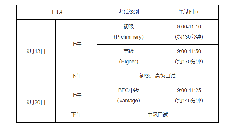 2025年 湖北商务英语考试时间