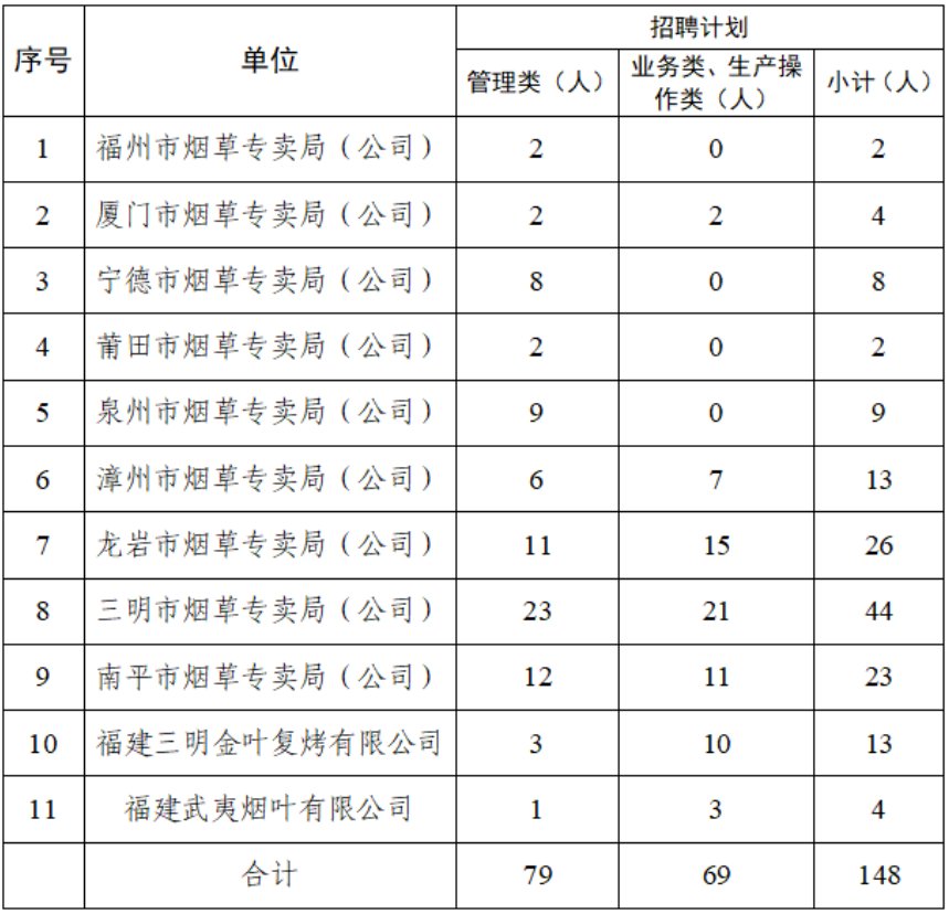 image.png 福建烟草商业系统坚持以习近平新时代中