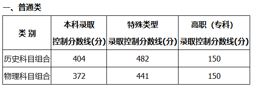 再按需打开相关阅读