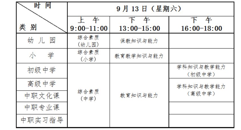 可先确认当前栏目名称