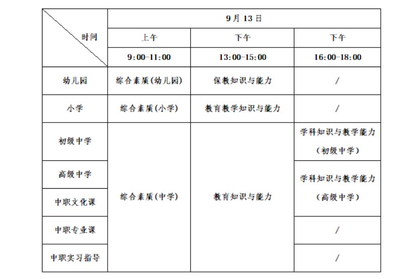 科目及各考区考点安排提示（9月13日