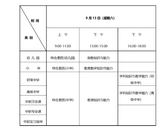 科目及考点安排（9月13日）