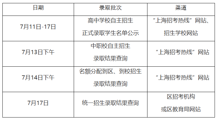 2025年上海静安中考成绩查询发布 
