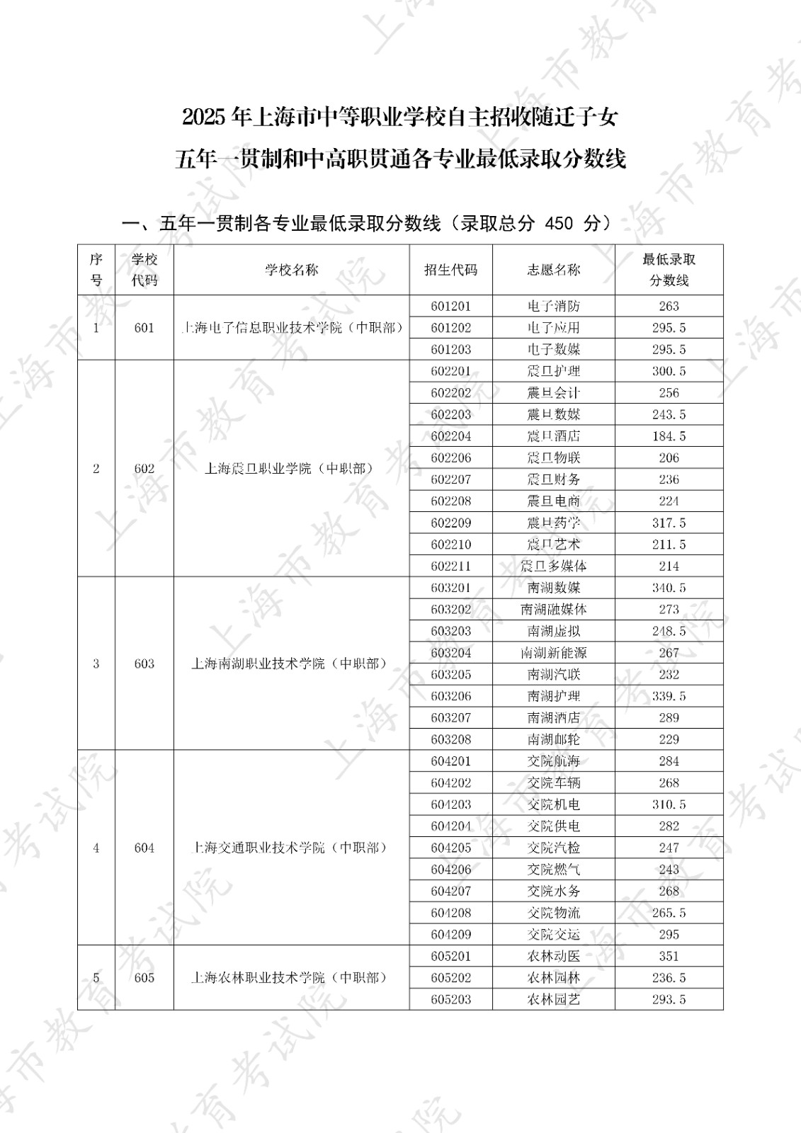 2025年上海高考本科艺体类乙批次平