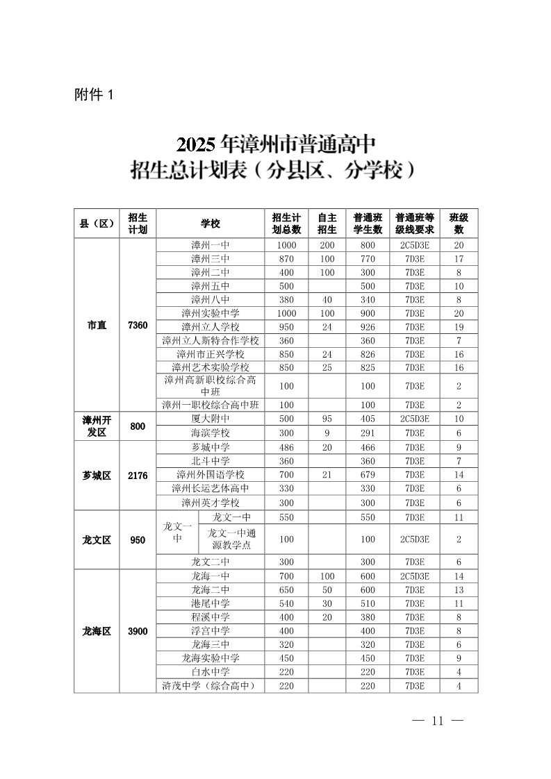 2025年福建宁德中考录取分数线发布