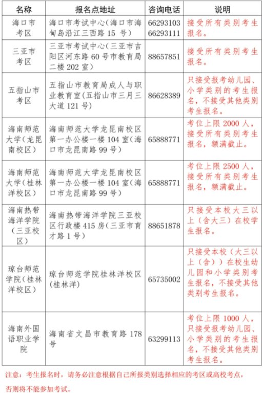 考试科目及考试大纲（笔试9月13日）