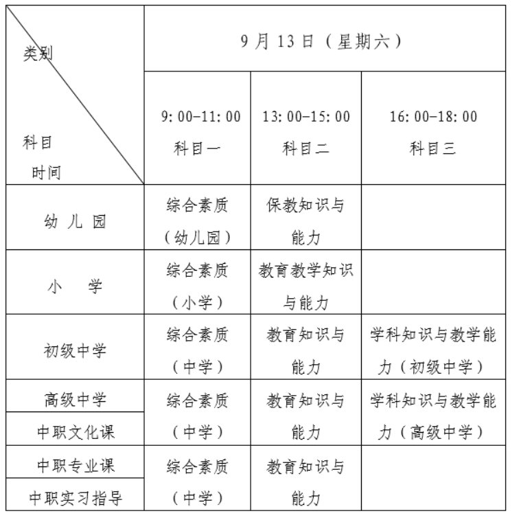 2025上半年教资面试考试时间