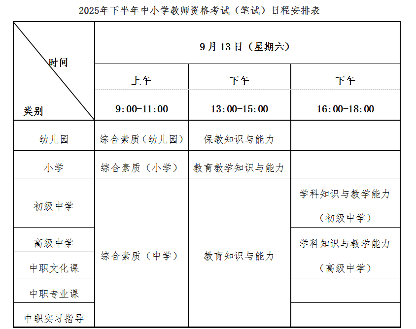 科目及大纲（5月17日-18日）