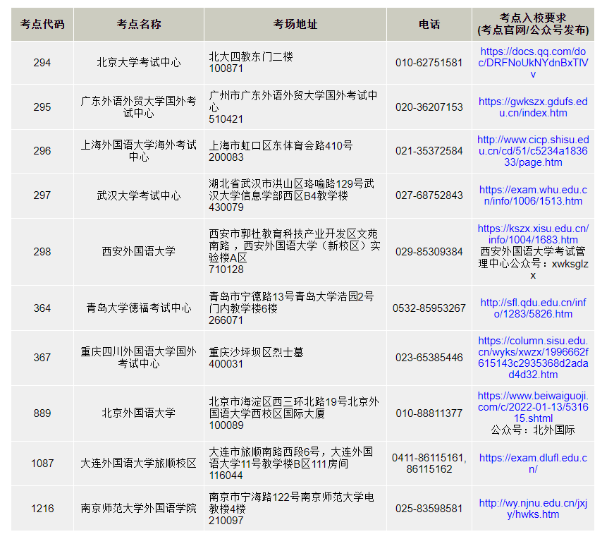 再按需打开相关阅读