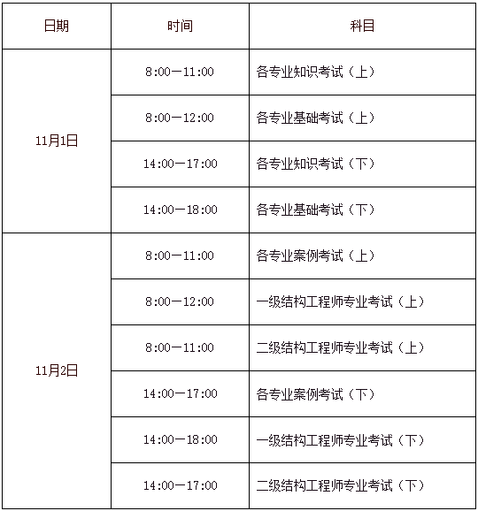 2025年勘察设计注册工程师资格考试