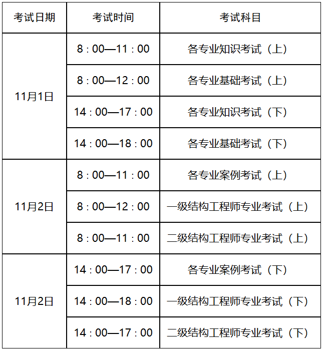 2025年山东勘察设计工程师报考工作