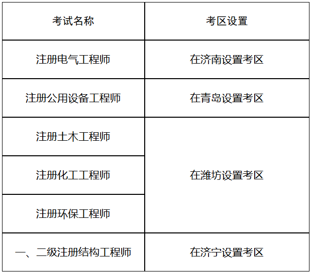 报名时间