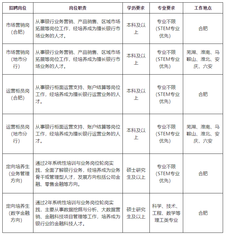 image.png 是招商银行的一级分行
