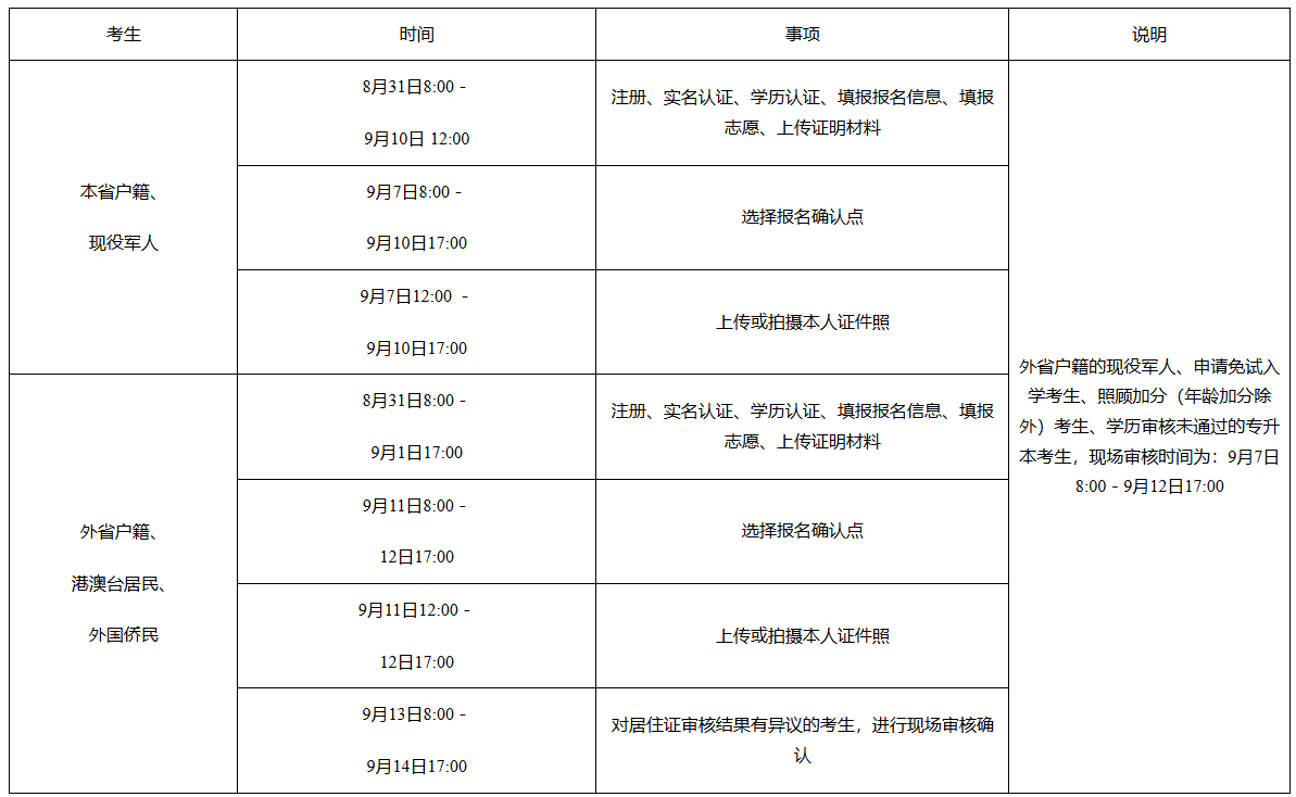 可按栏目接着查阅相关条目