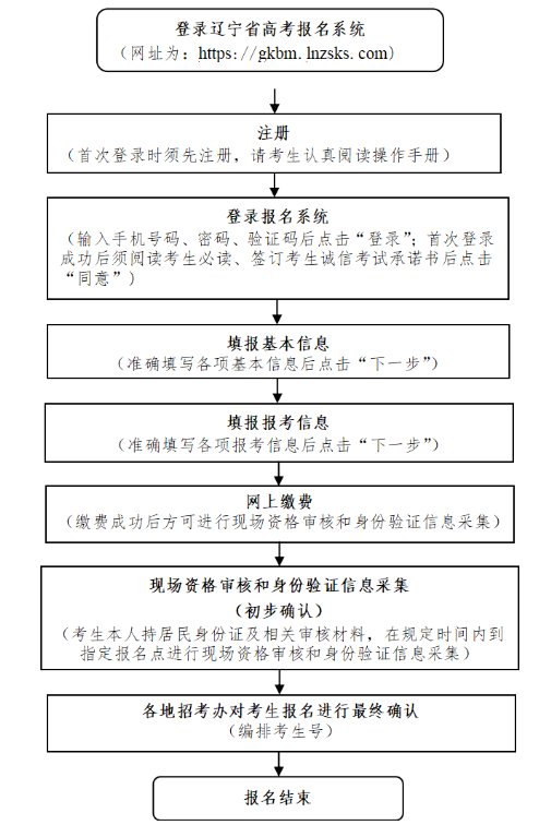 需要原文时请核对应栏目发布页