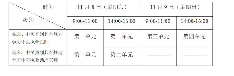 2026年青海中医执业医师考试时间及