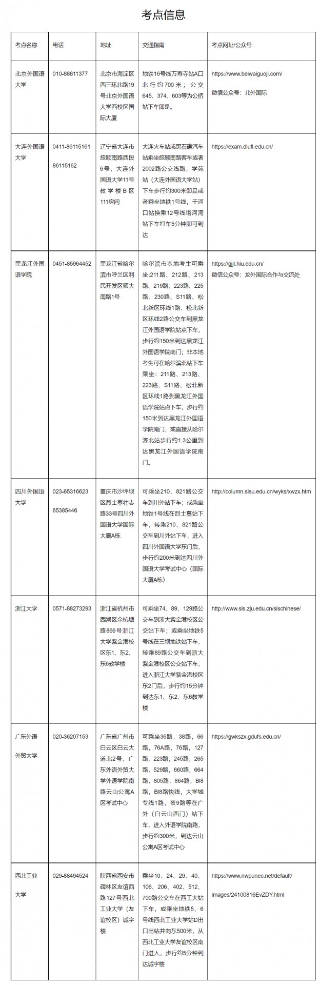 需要原文时请核对应栏目发布页