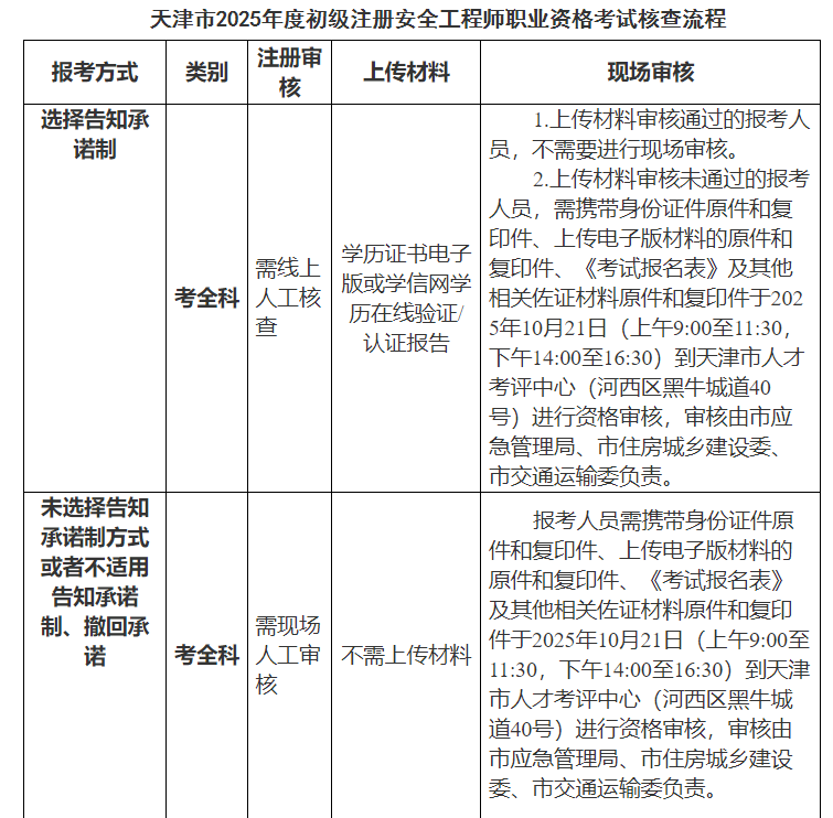 image.png 现将我市2025年度考试报名等有关事