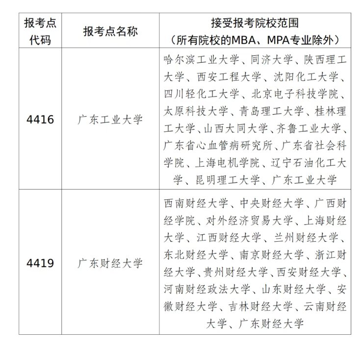 image.png (一)报考点设置