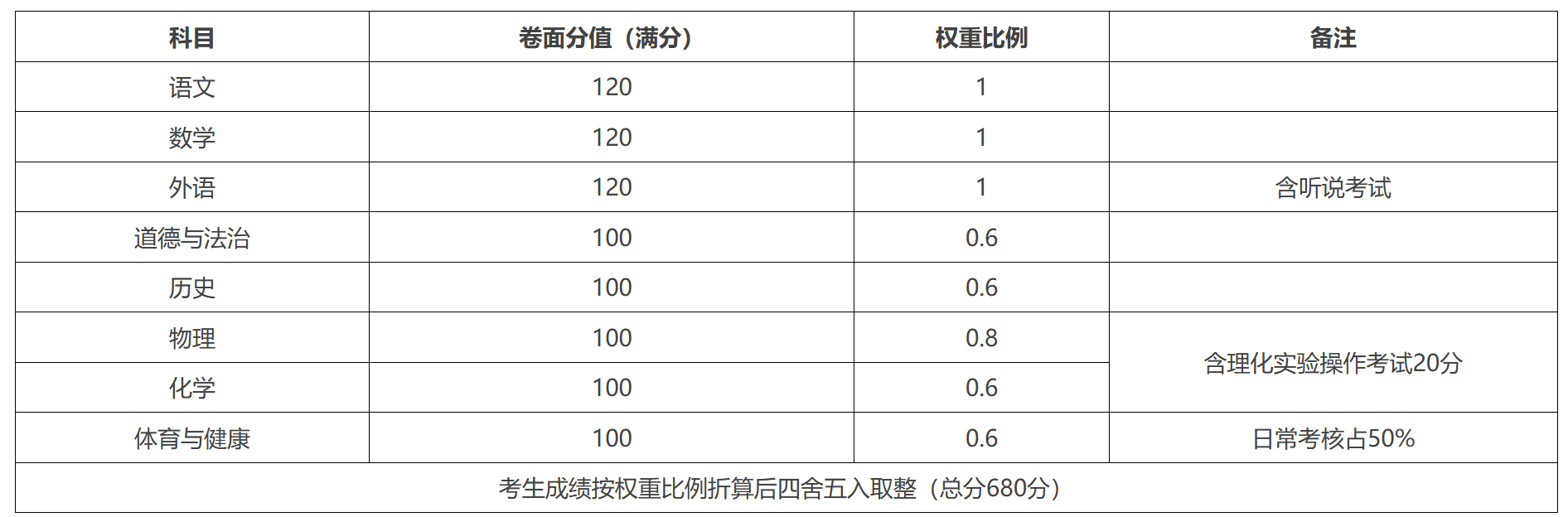 可按栏目接着查阅相关条目