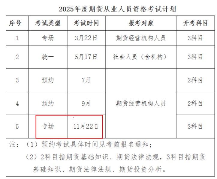 可按栏目接着查阅相关条目