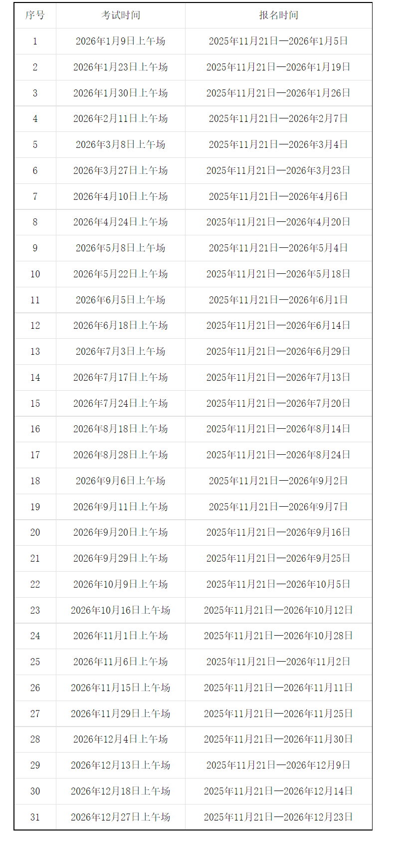 2026年GRE报名有关安排（202